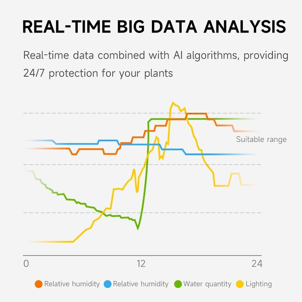 Intelligent Flower Pot, Electronic Bud, Maintenance Plant Assistant, Fun Interactive Flower Pot, Indoor Green Planting Monitoring, LCD Screen Display, Cell Phone APP Connection (White) 7