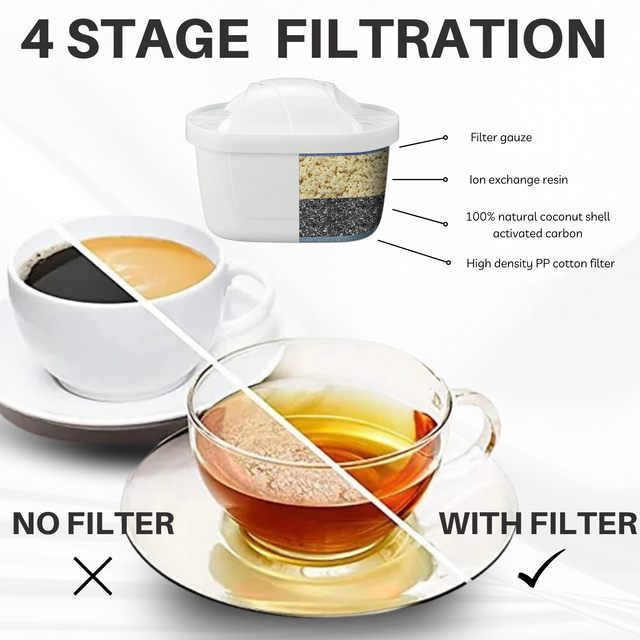 Hygieia 6 Pack - Water Jug Cartridge Filters - For Most Brita Water Jugs 3