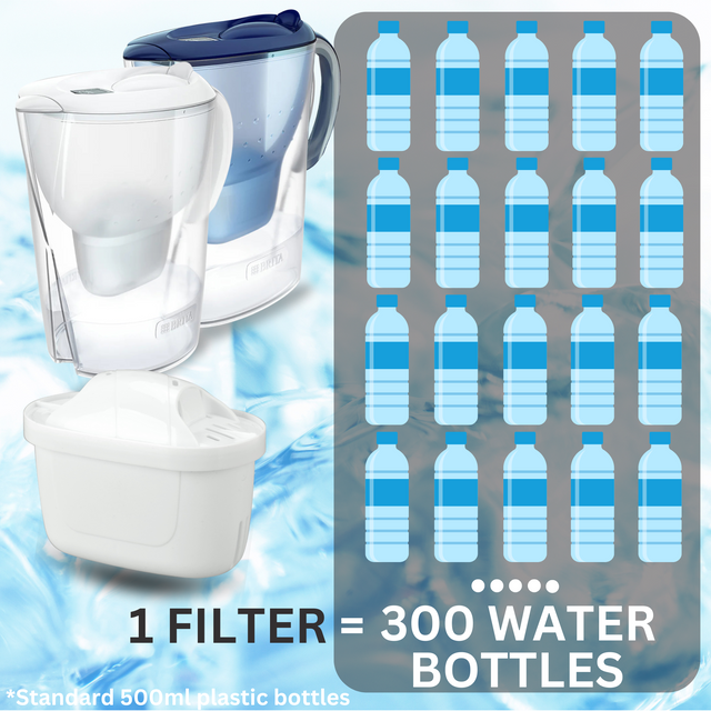 Hygieia 6 Pack - Water Jug Cartridge Filters - For Most Brita Water Jugs 5