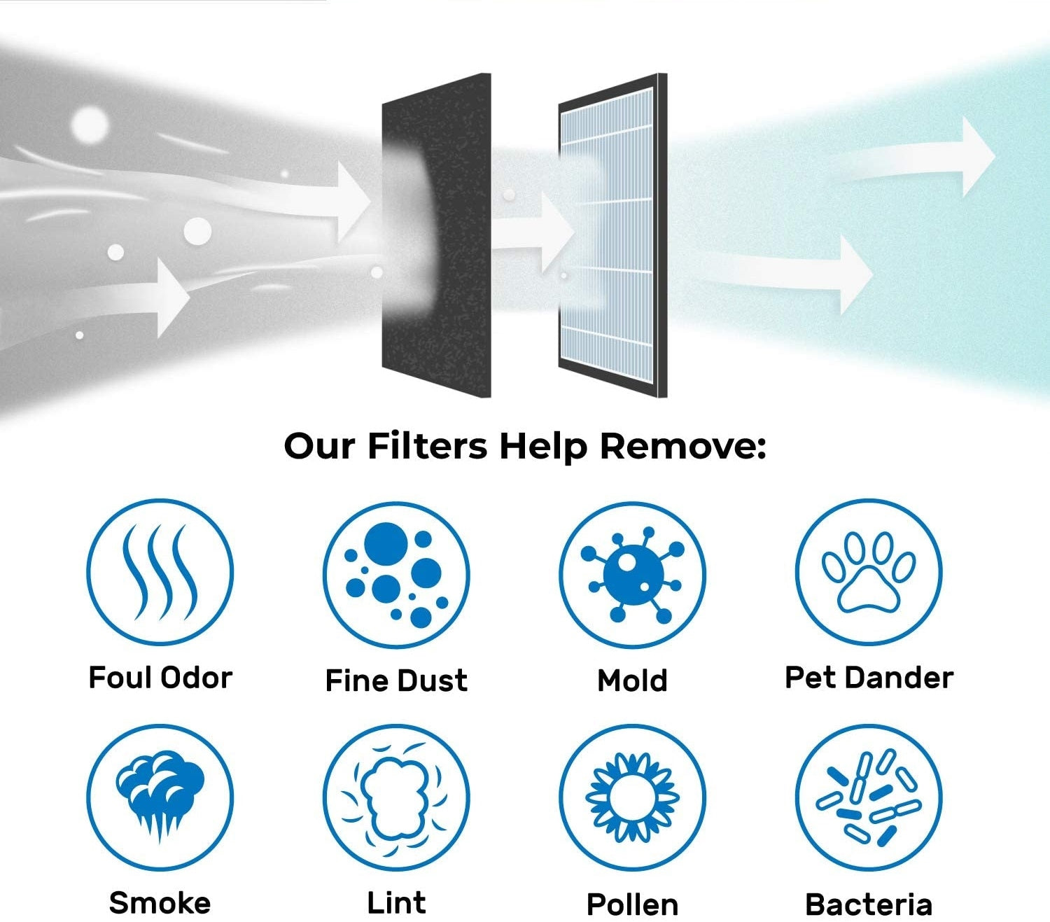 Filter For Dyson Pure Hot + Cool Link Air Purifiers  HP01 HP02 HP03 3