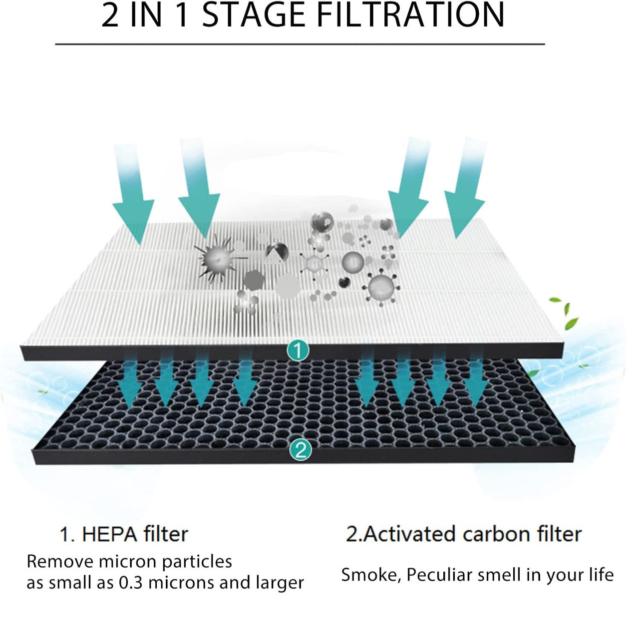 Filter kit for Philips FY1413/FY1410, 1000 Series Carbon & HEPA Air Purifiers 4