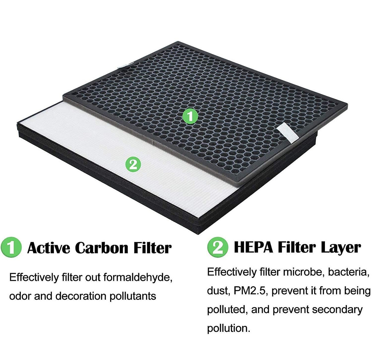 Filter kit for Philips FY1413/FY1410, 1000 Series Carbon & HEPA Air Purifiers 5