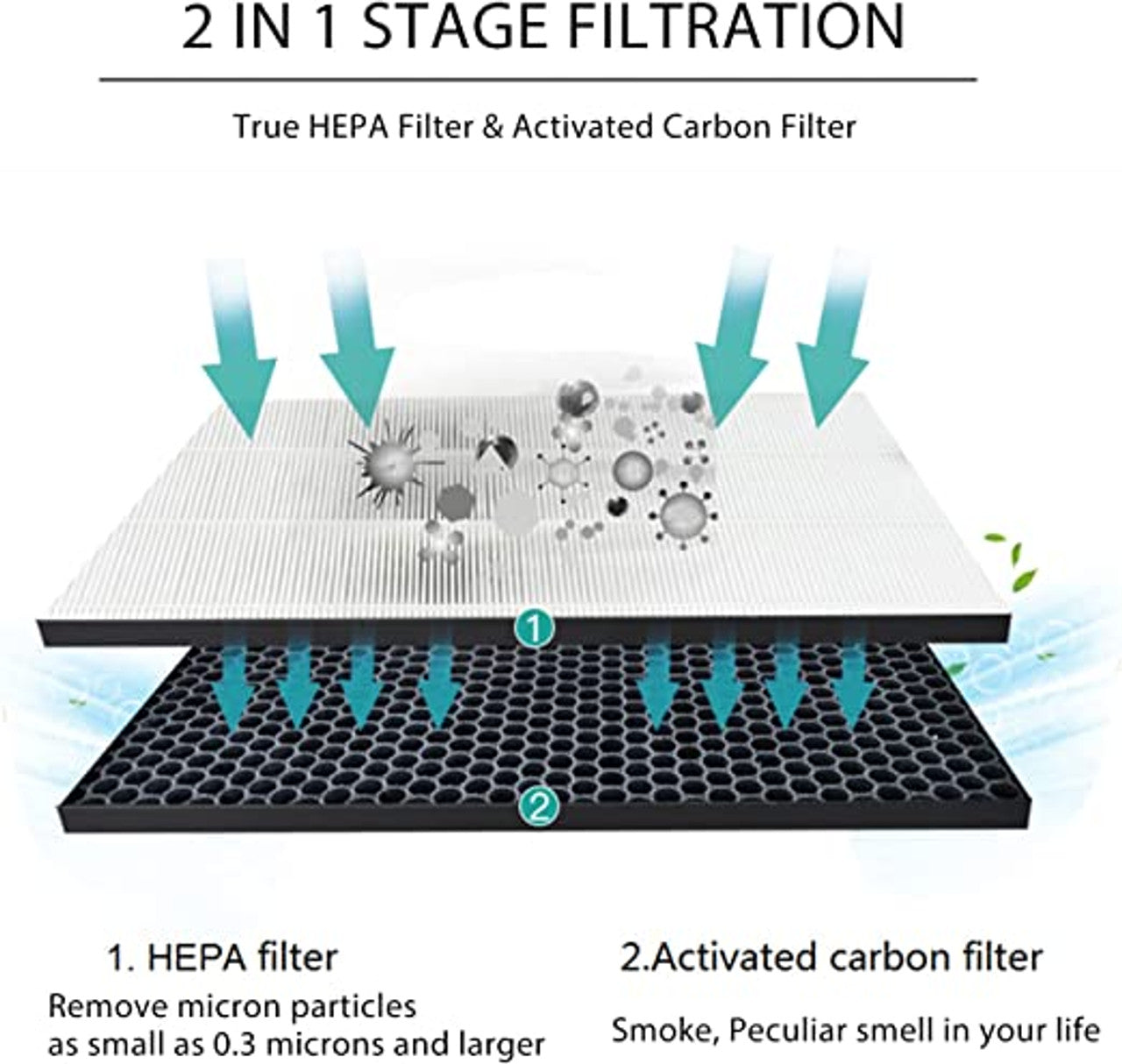 Filter kit for Philips FY1413/FY1410, 1000 Series Carbon & HEPA Air Purifiers 6