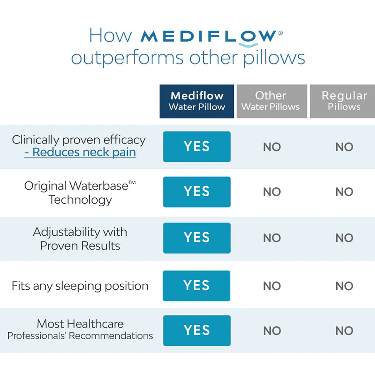 Mediflow Elite Premium Fiber Memory Foam Water Pillow 44 x 66 cm 4