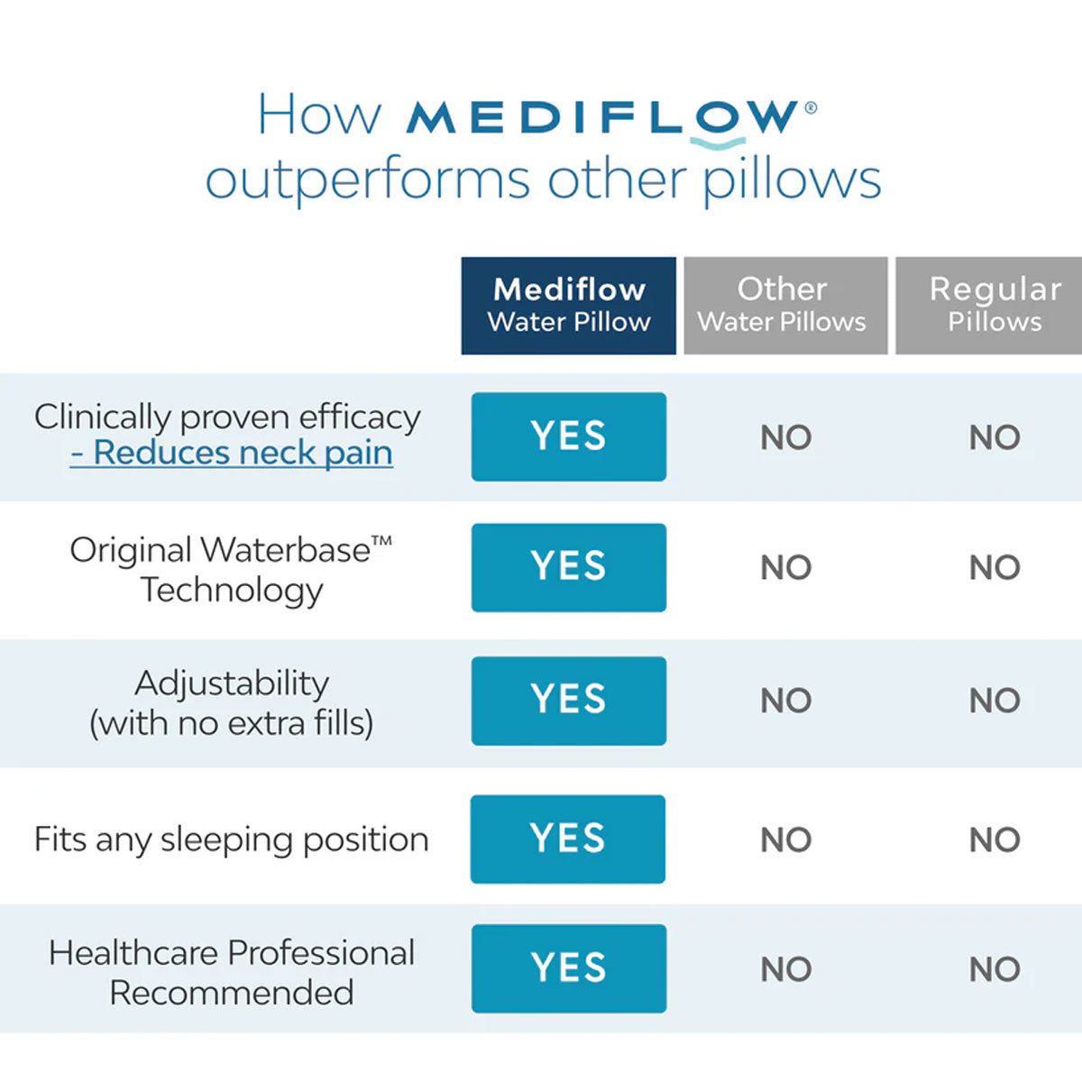 Mediflow Elite Premium Fiber Cooling Gel Memory Foam Water Pillow 44 x 66 cm 5
