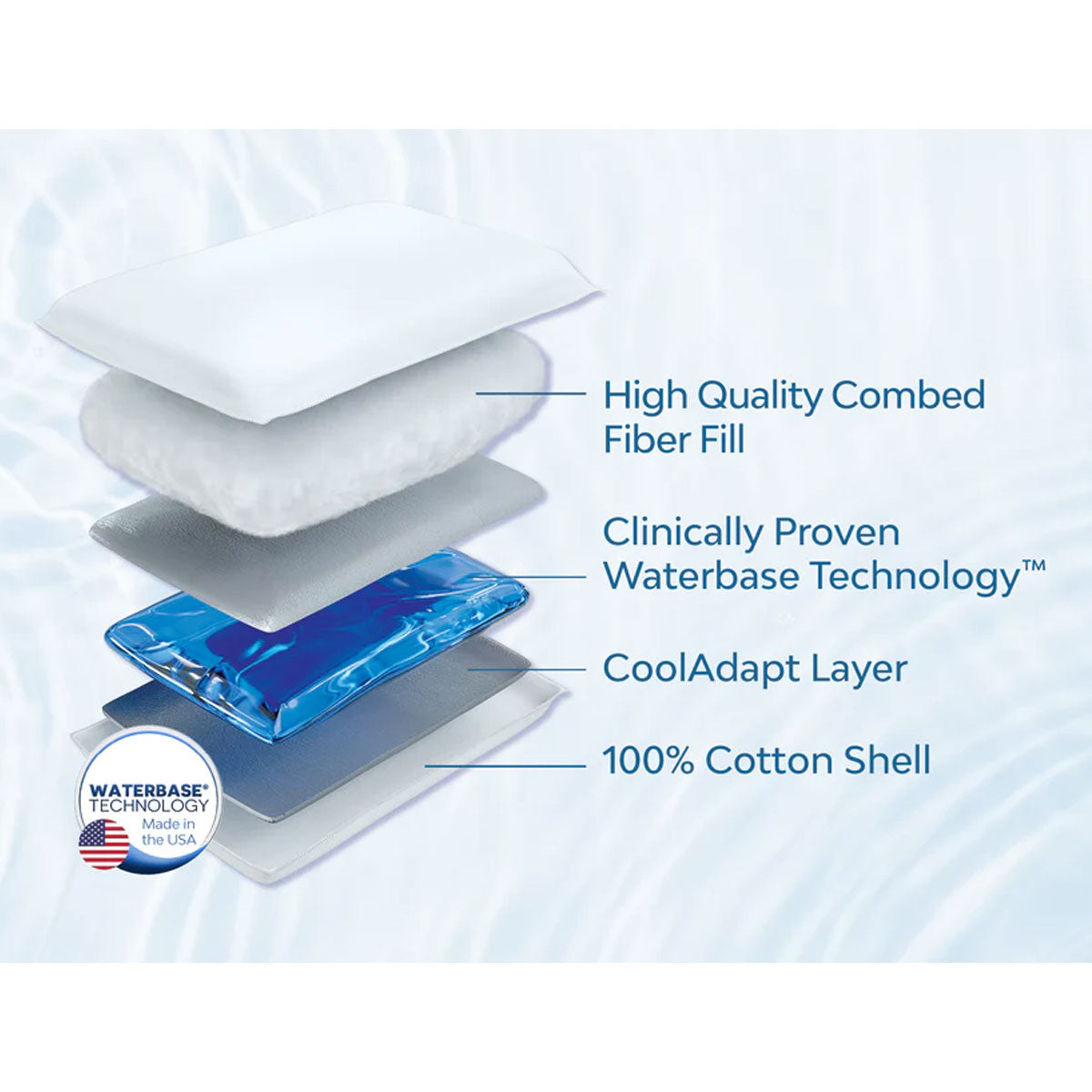 Mediflow Twin Pack Adjustable Waterbase Pillows 3