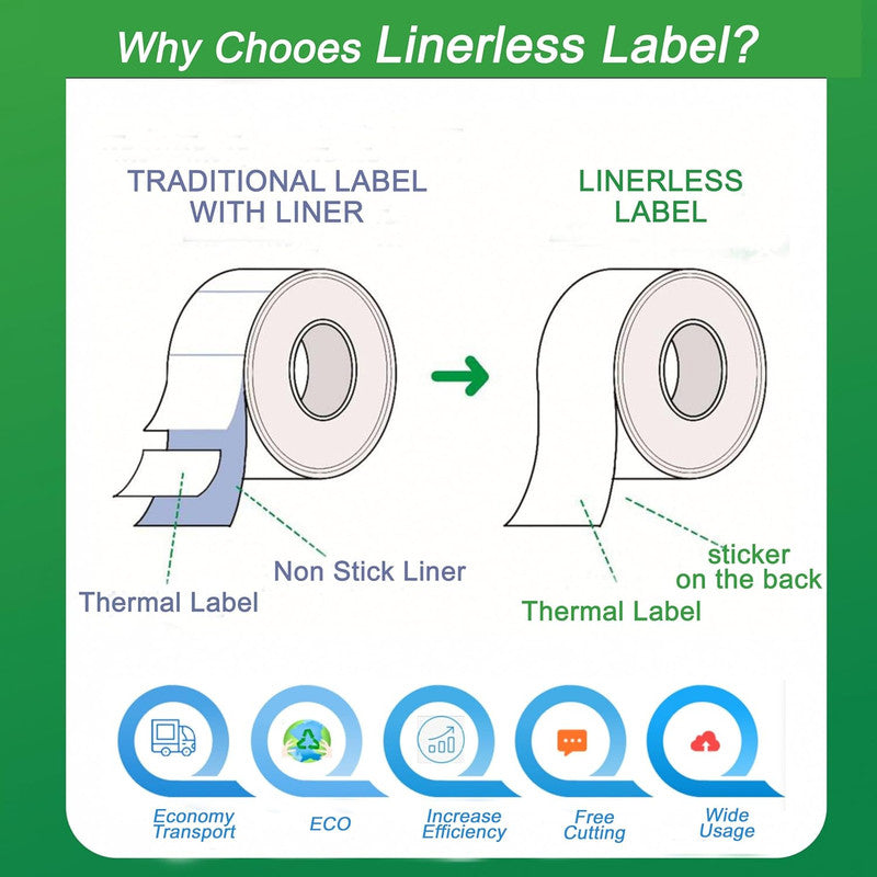6 Rolls Lineless Printing Label Paper 80 mm × 52 m 3