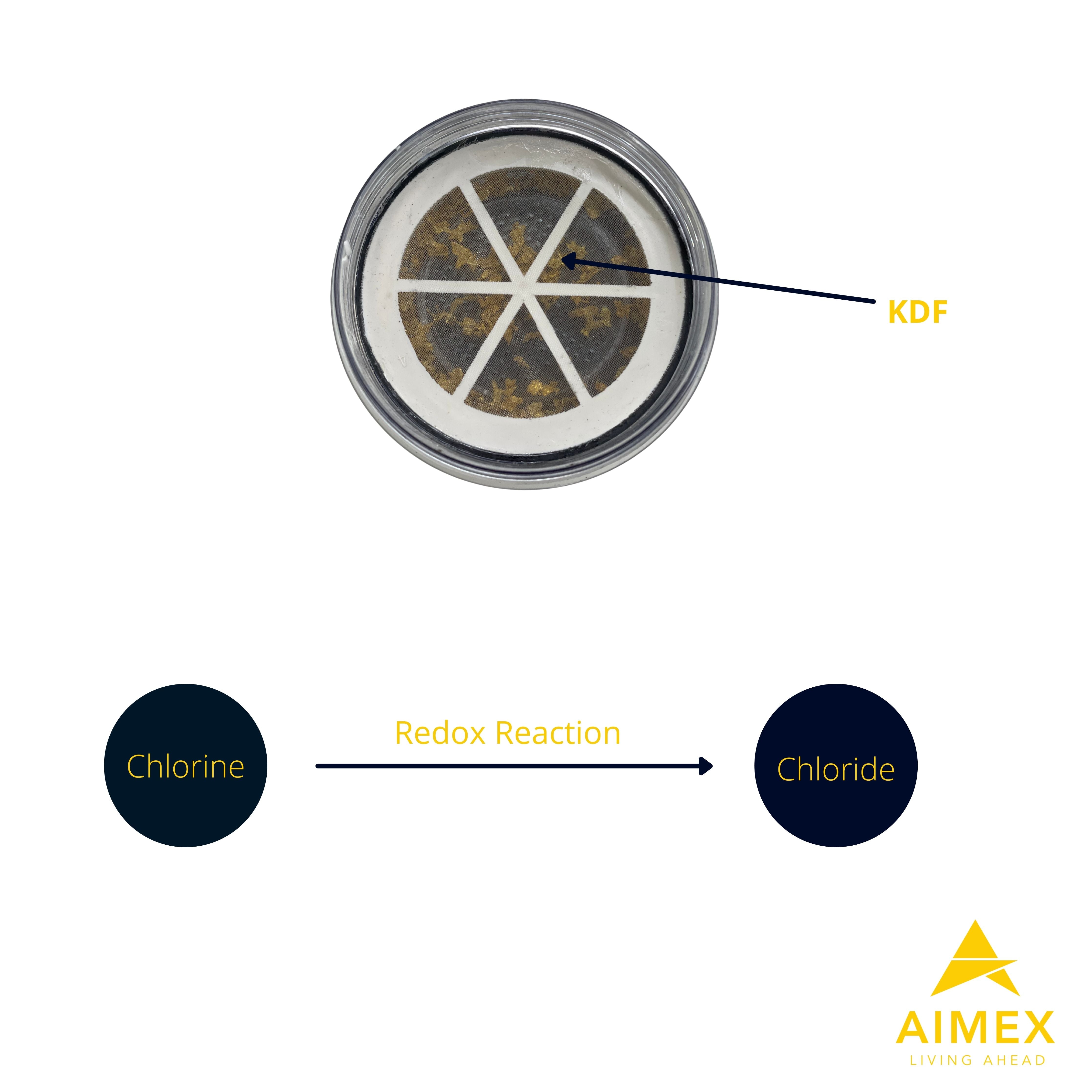 Aimex 8 Stage Water Fluoride reduction Filter Cartridges x 2