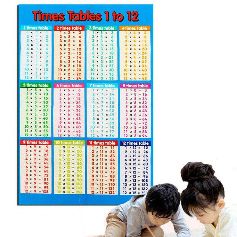 Multiplication Educational Time Tables Maths Wall Chart Poster for Learning - L - 53*35CM 5