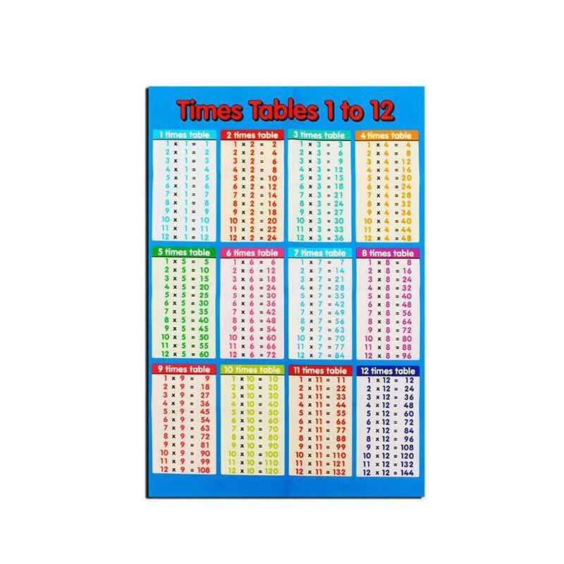 Multiplication Educational Time Tables Maths Wall Chart Poster for Learning - L - 53*35CM 6