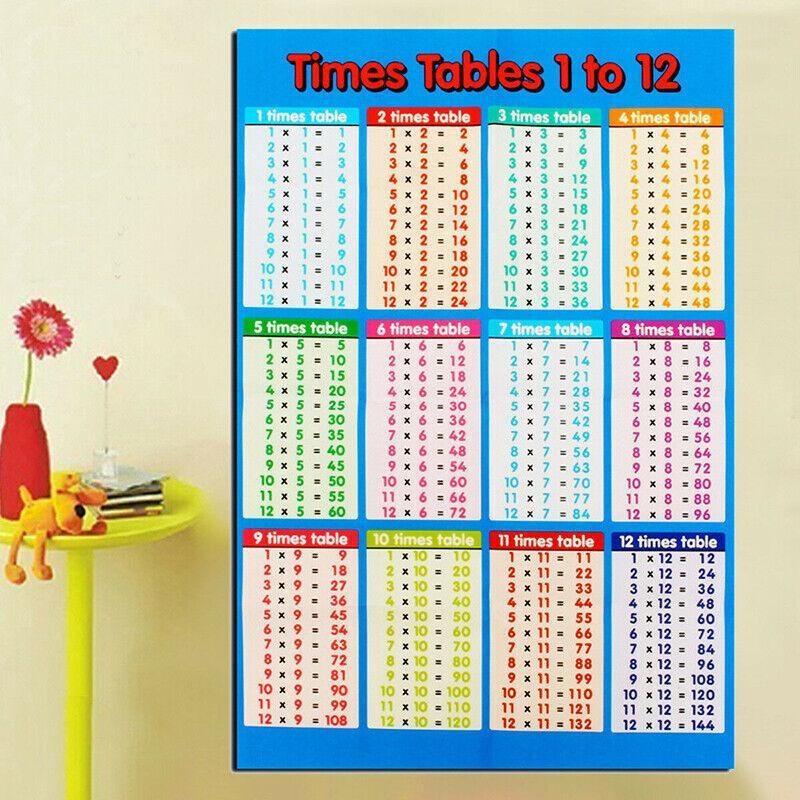 Multiplication Educational Time Tables Maths Wall Chart Poster for Learning - S - 25*20CM 4