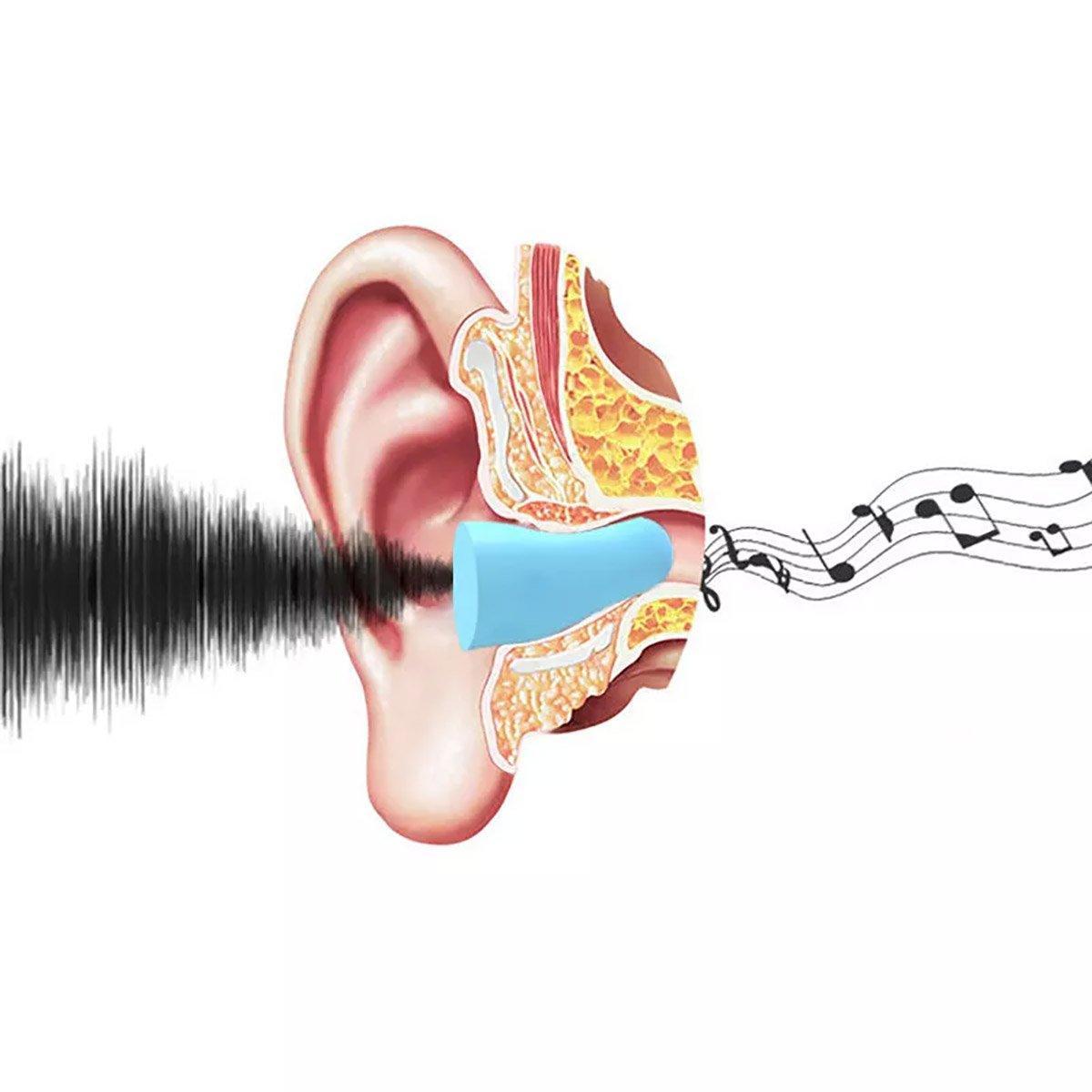 1/2/4 Pairs Soundproof Capsule Earplugs Noise Reduction Ear Plugs for Sleeping - 1pair-Blue 5