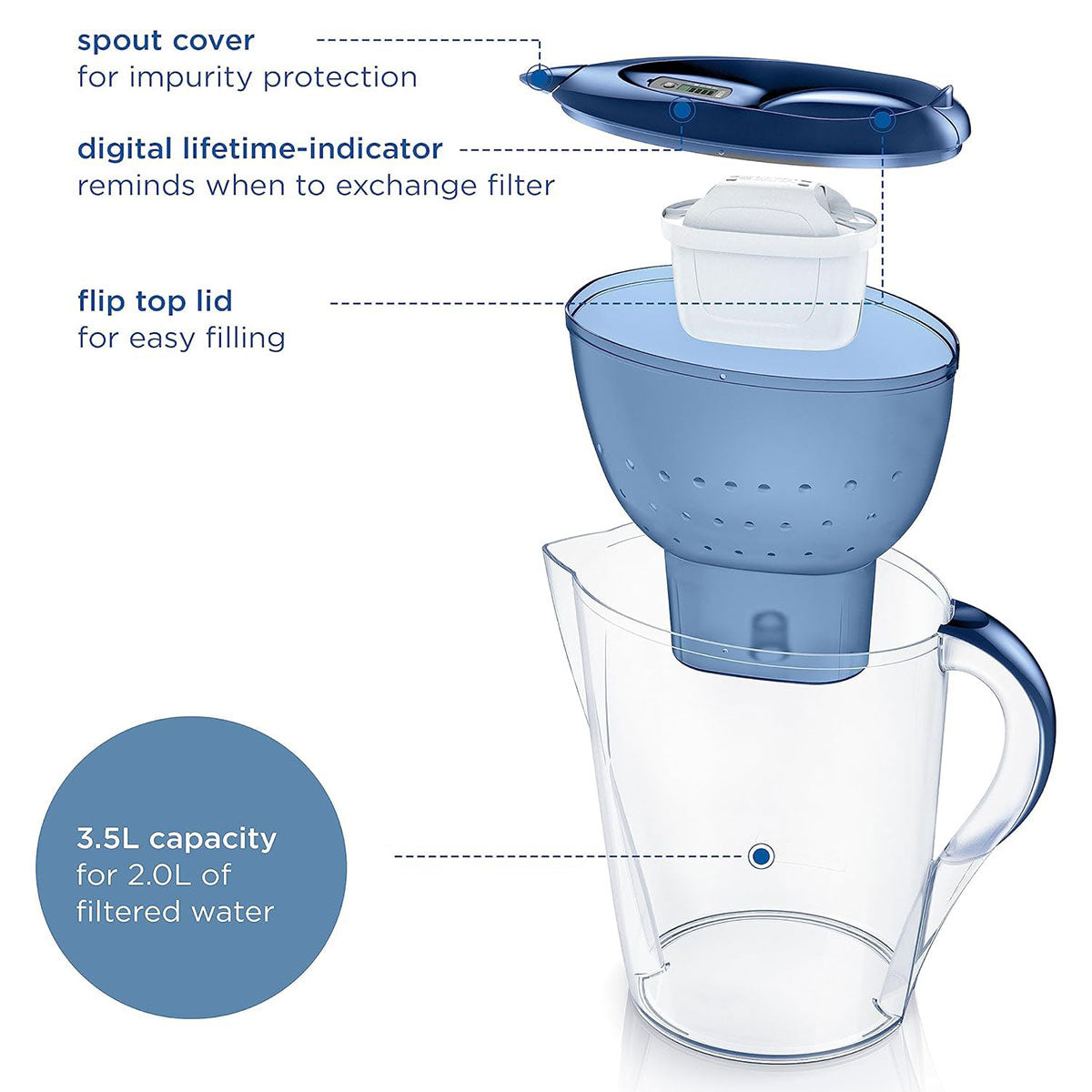 3.5L Water Purifier Kitchen Household Filter Kettle Live Water Filtration System 4