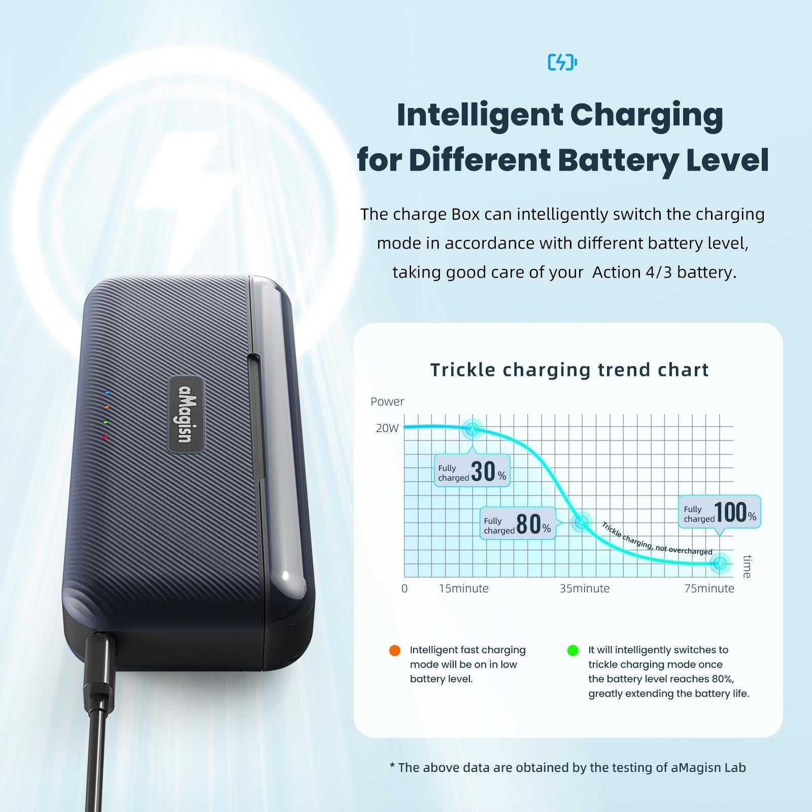 Fast Charge Charger for Sports Camera Accessories - Magisn 13