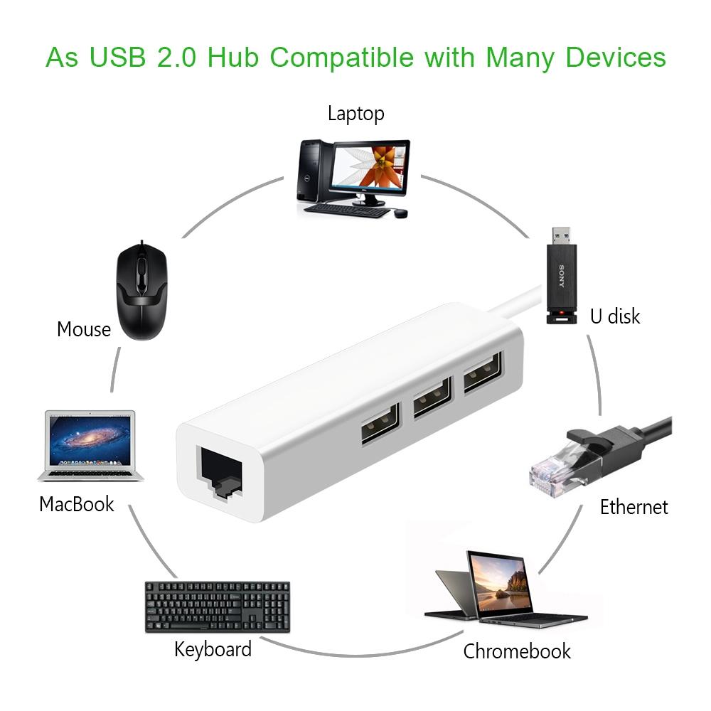 Usb 2.0 Ethernet Adapter + 3-Port Usb Hub White 5