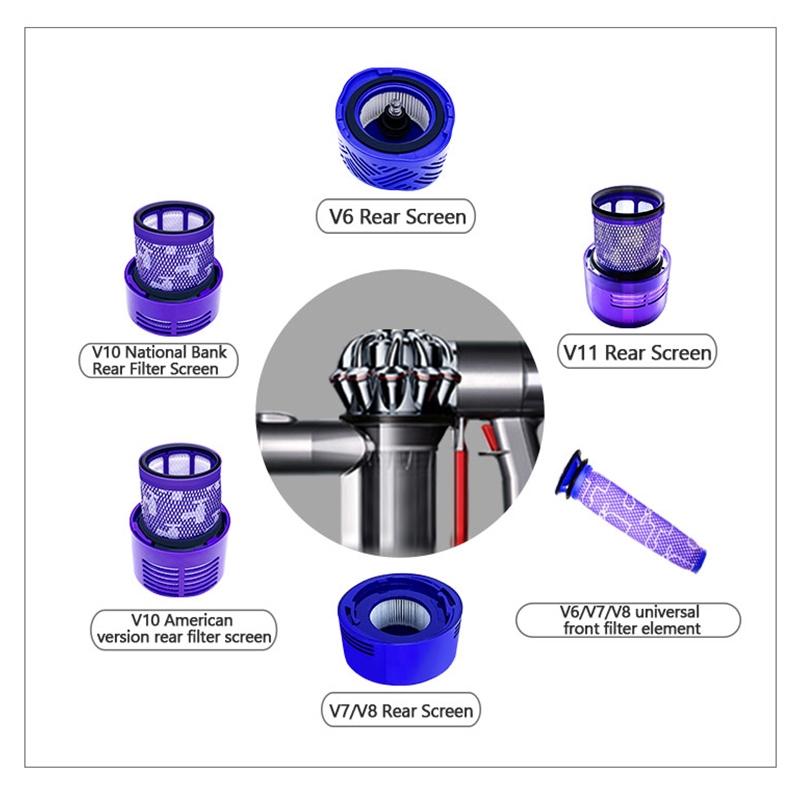 Post Filter Pre-filter for Dyson V7 / V8 / V6 Vacuum Cleaners 7