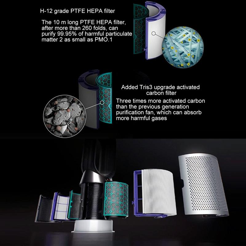 Compatible Air Purifier Filter for Dyson Tp04 / Dp04 / Hp04 5