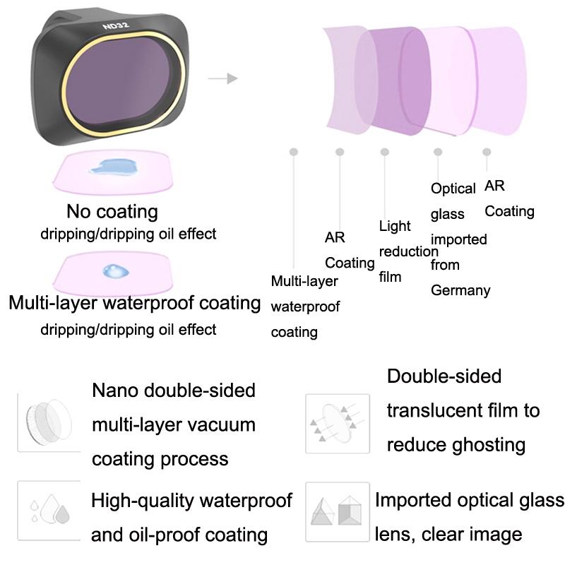 Uv Filters for Mavic Mini / Mini 2 / Mini 2 Se - 3655 01 Style 3