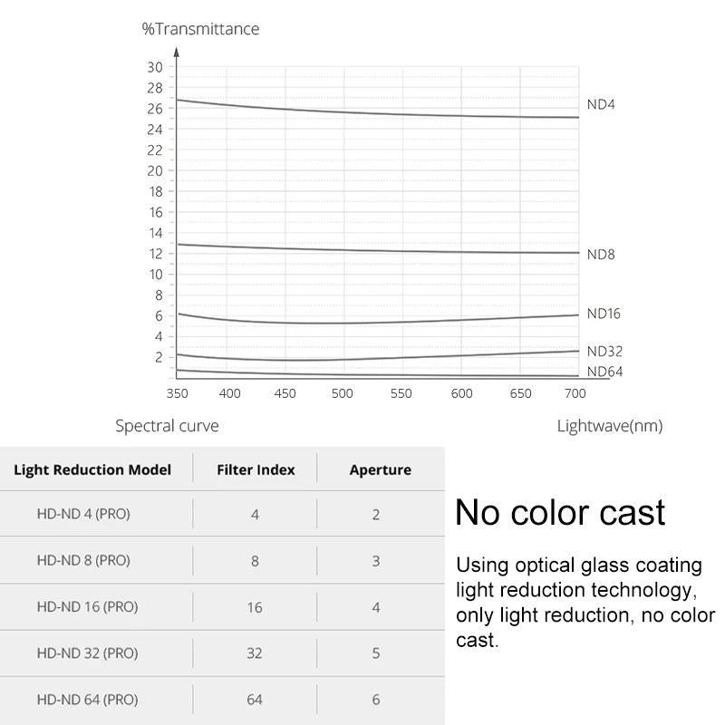 Professional Diving Filter Set for Dji Pocket - Nd Dimming 6