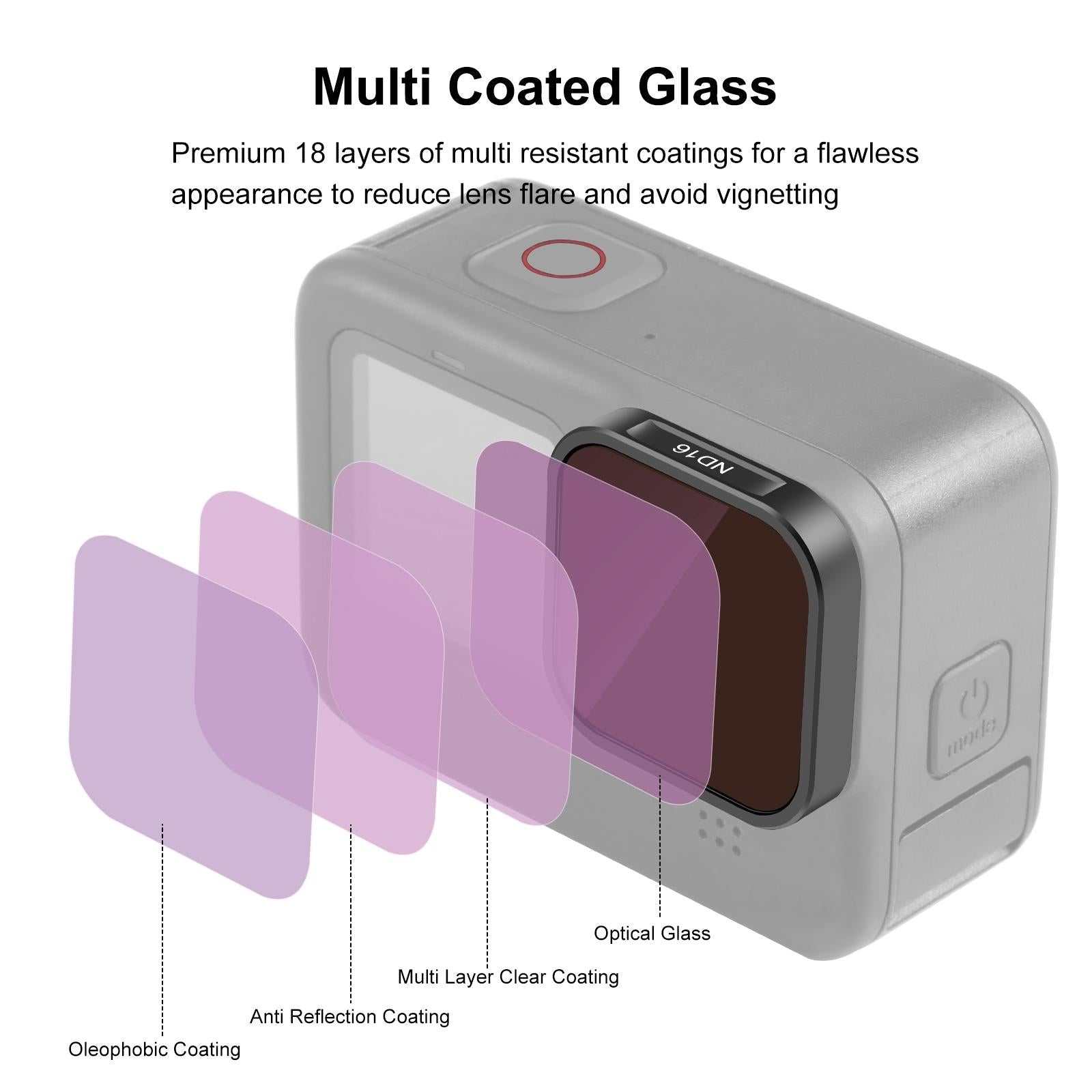 Universal Action Camera Lens Filter for Gopro Hero Models 4