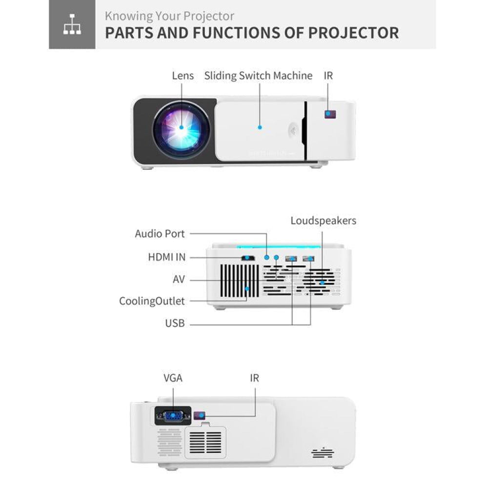Smart Projector With 100 Ansi Lumens And 1024X600 Resolution Supports Hdmi / Sd / 2 Usb / Audio 3.5Mm Same Screen Version 10