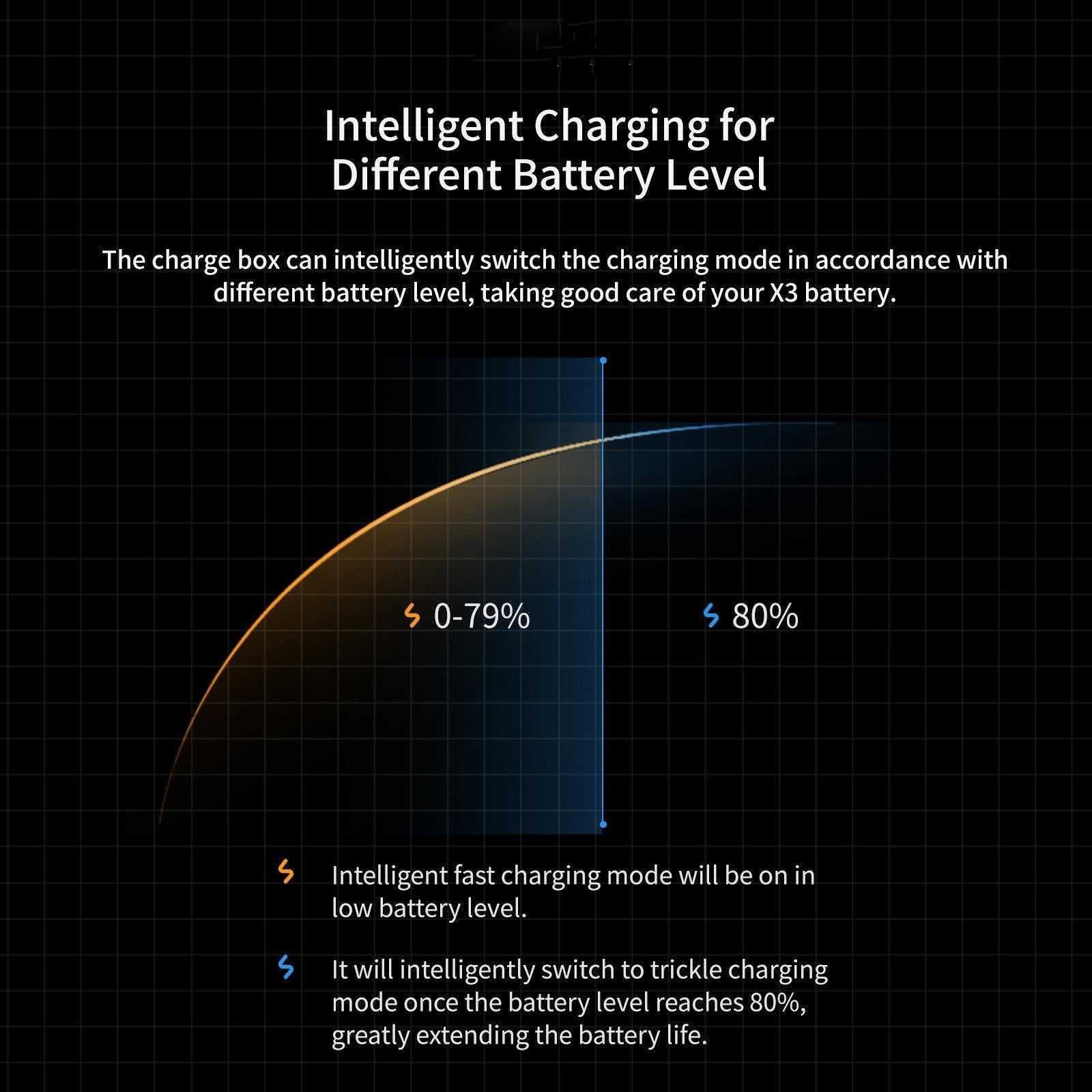 Rapid Charge Battery Box for Magisn - Compact Design 4