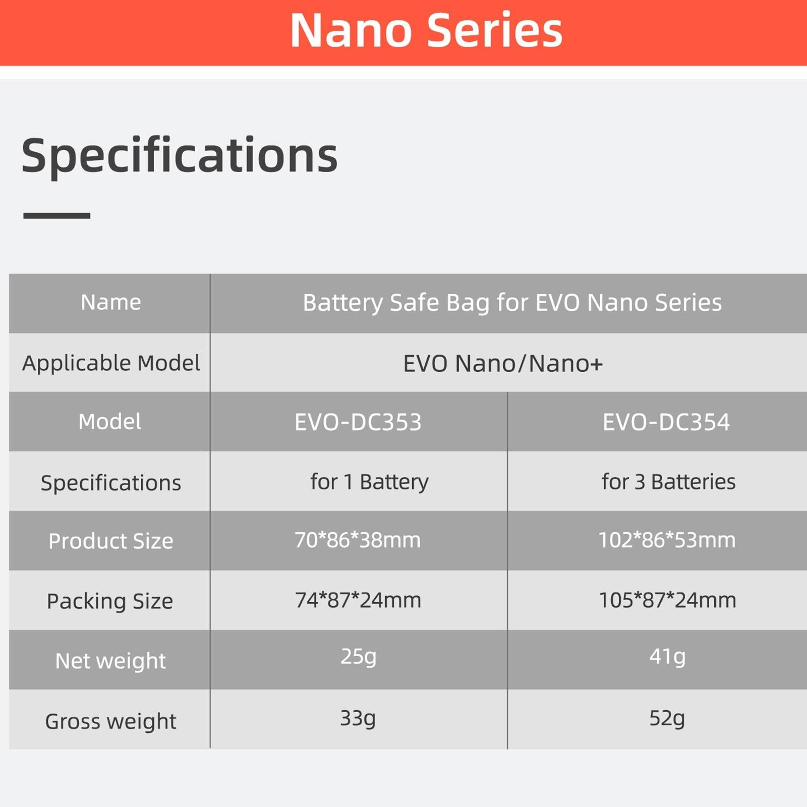 3-in-1 Evo Nano Battery Explosion-proof Bag 6