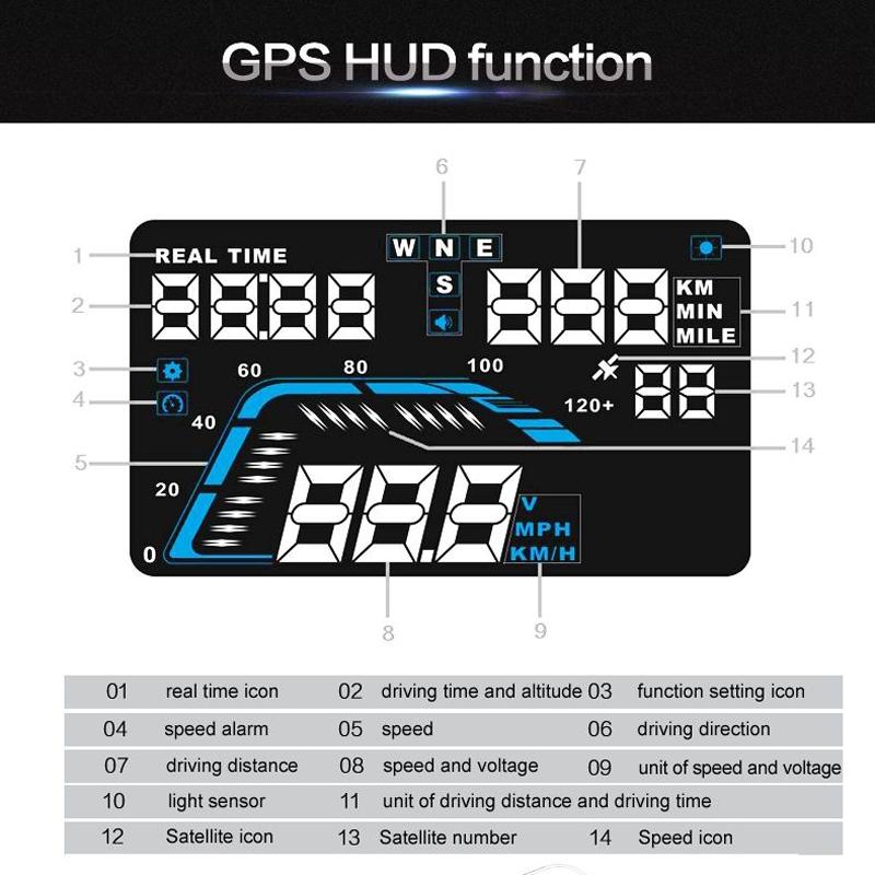 5.5 Inch Car Gps Hud Display Speed Altitude Alarm 7