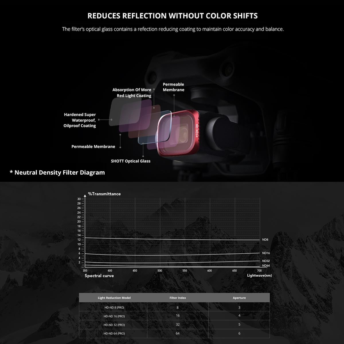 Uv Lens Filter for Dji Air 2s - P16b060 7