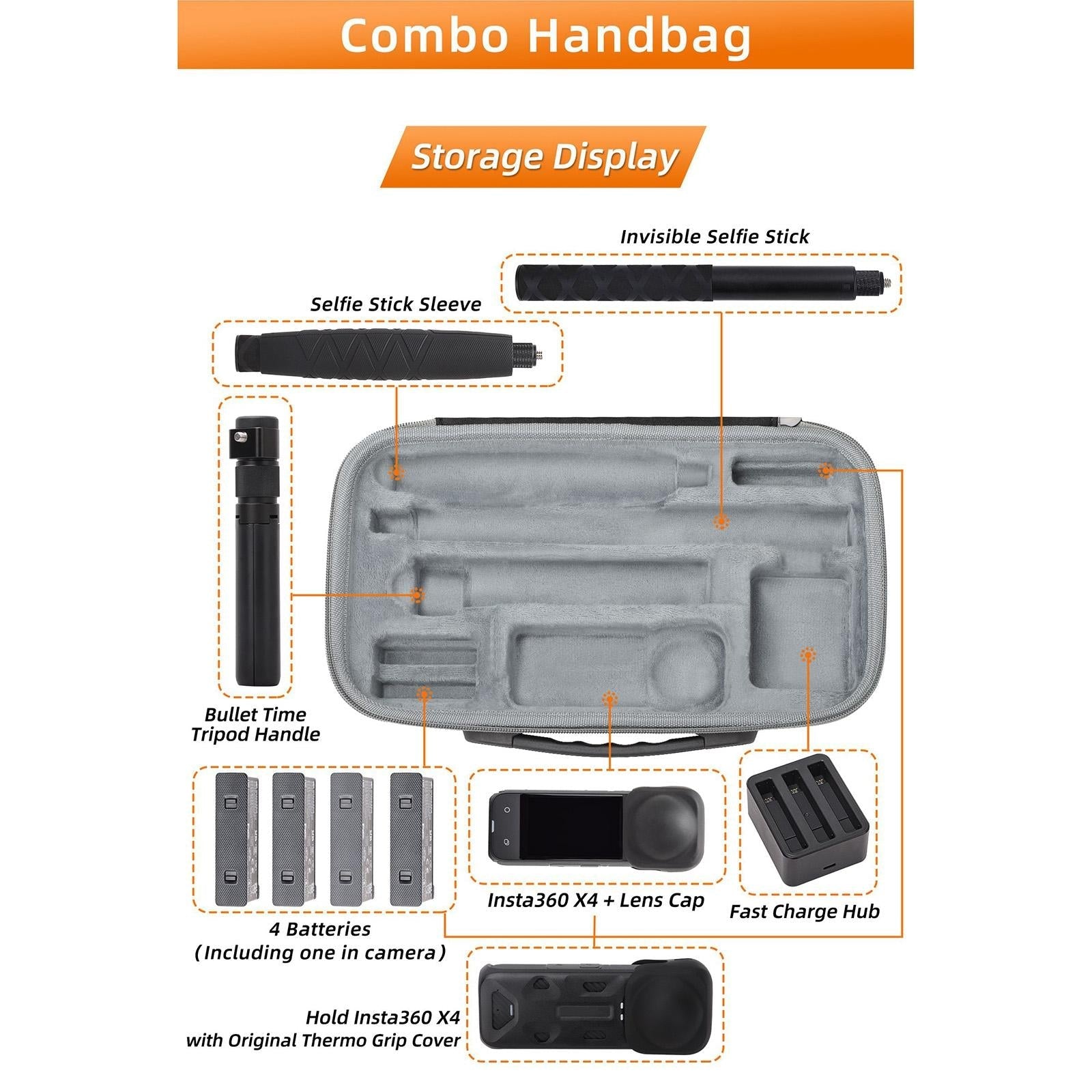 Insta360 X4 Sunnylife Mini Camera Bag for Carrying Model X4-b812 - X4-B816 Combo Bag 5