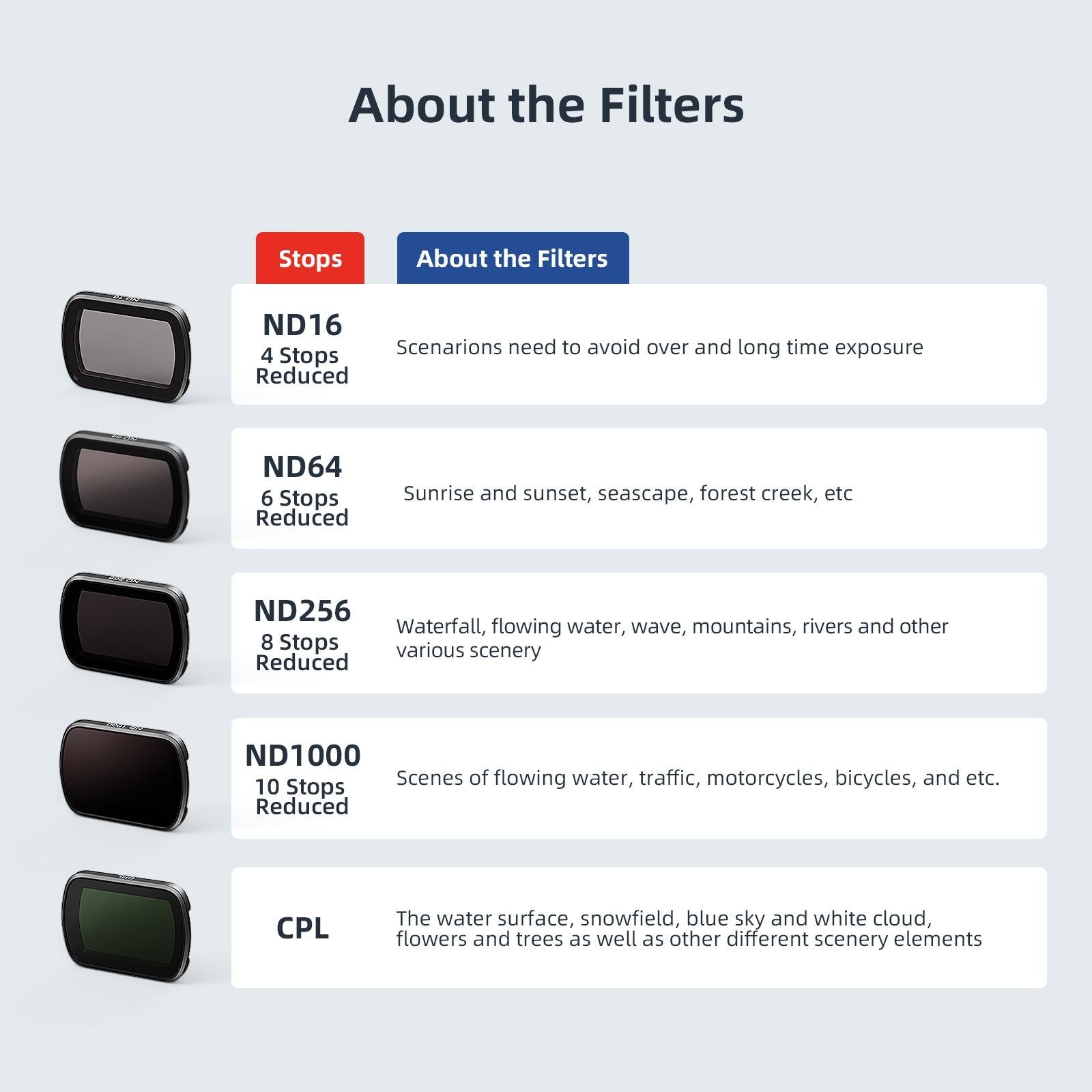 Double-sided Coated Filters for Dji Pocket 3 with Protective Goggles and Cpl Style - Nd16+Nd64+Nd256 + Cpl 9