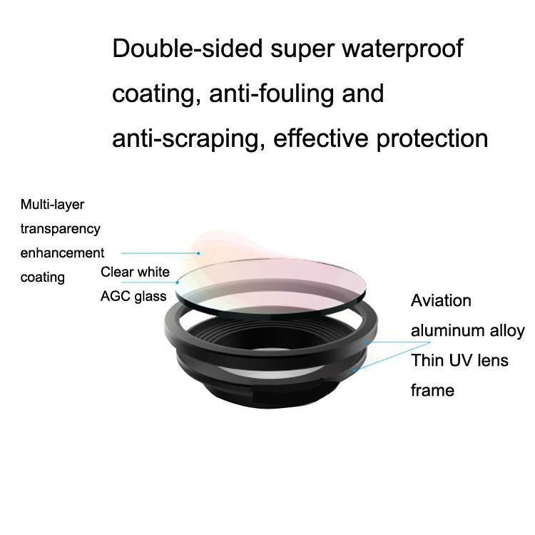 Zoom Camera Filter for Mavic 2 with Motion Control and Cpl 4