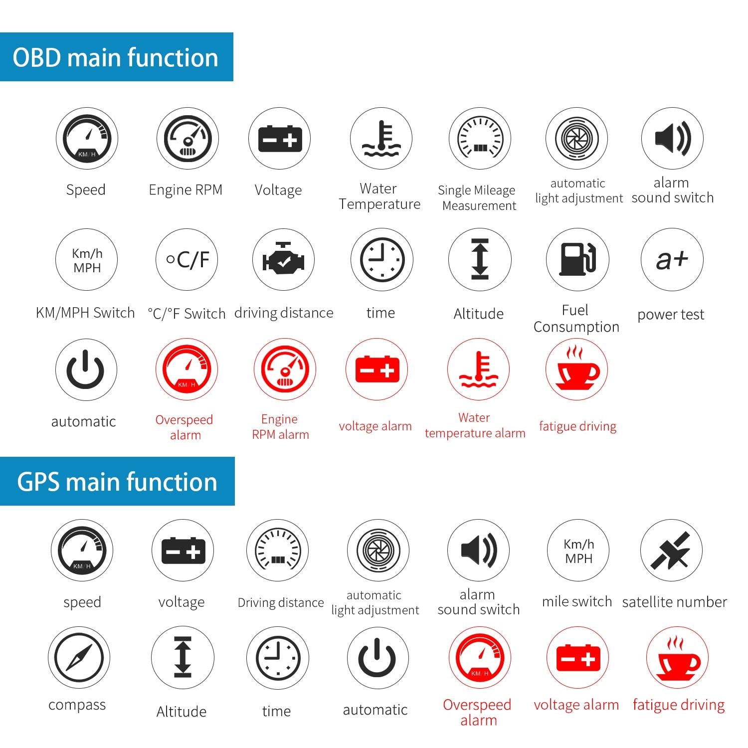 Car Hud Display Speed Temp Voltage Fault Obd2 + Gps 11