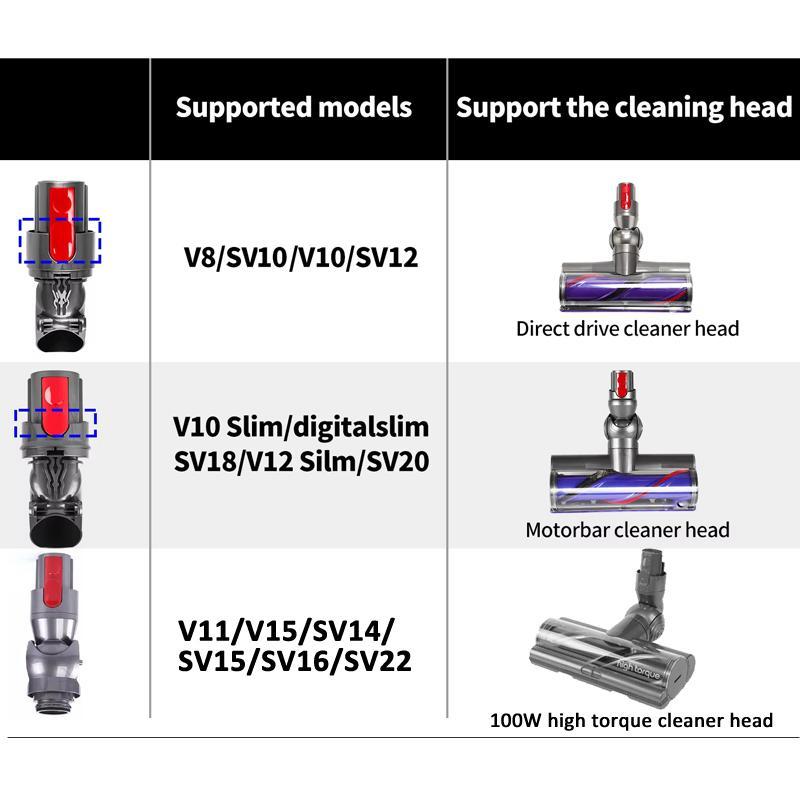Vacuum Cleaner Repair Parts Suction Head Connector Power Interface - For Dyson V10 Slim / V12 Slim Direct Drive 4