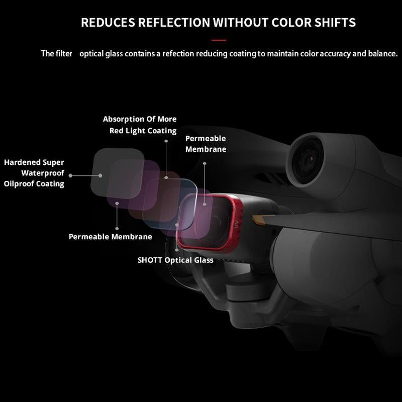 Protect your Dji Mini 3 Pro Lens and Sensor 5