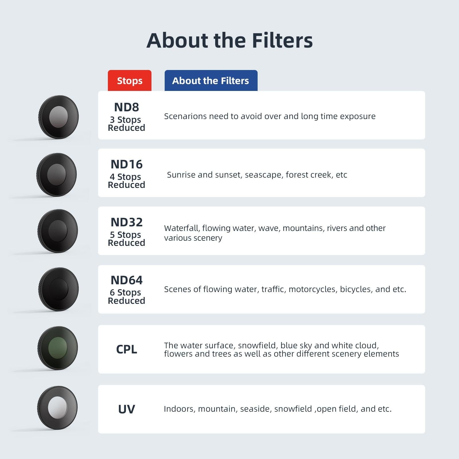 Waterproof Filter for Dji Action 4 Sports Camera - Cpl - Nd8+Nd16+Nd32+Nd64 14