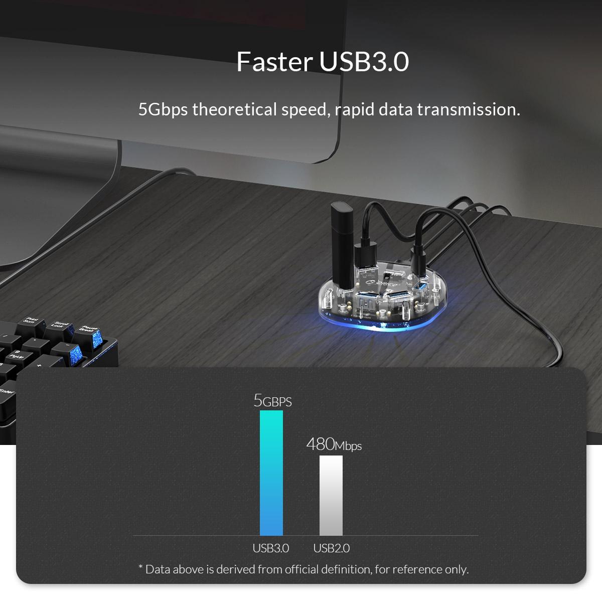 7-Port Transparent Usb3.0 Hub 13