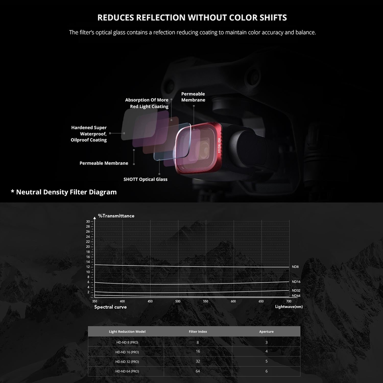 4-in-1 Lens Filter Kit for Dji Air 2s - Nd8 Nd16 Nd32 Nd64 8