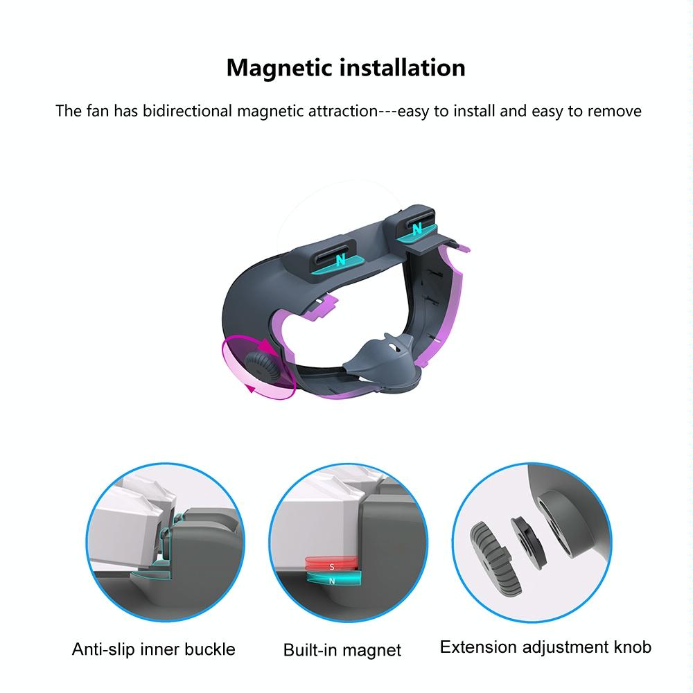 Meta Quest 3 Air Circulation Vr Mask with Anti-fog Fan 3