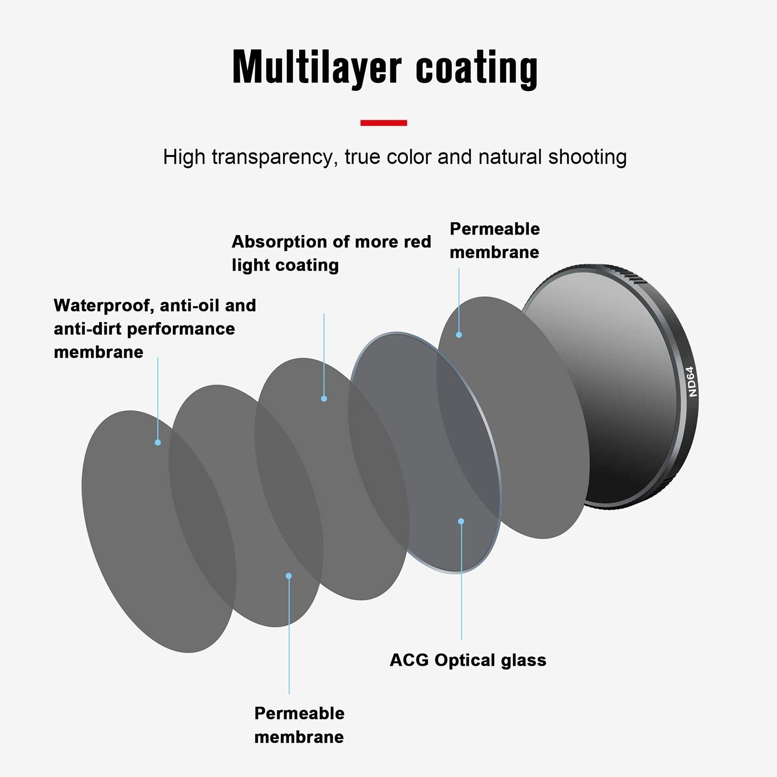 Uv Filter for Dji Action 3 Camera 5