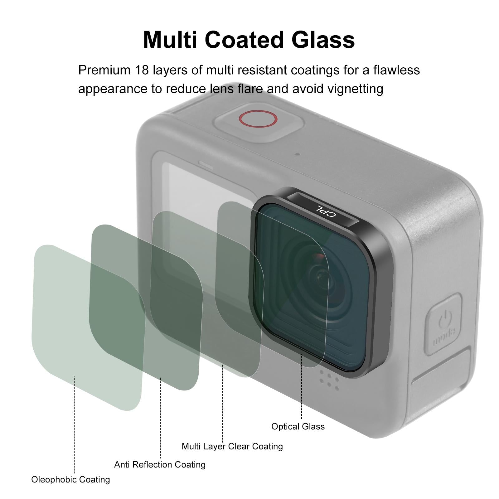 Gopro Hero Action Camera Lens Filter for Models 9-12 6