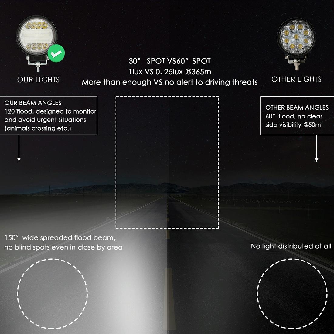 2 Pcs 4 Inch 15W Spot / Flood Light White Light Round - Shaped Waterproof Car Suv Work Lights Spotlight Led Bulbs Dc 9 - 30V 11