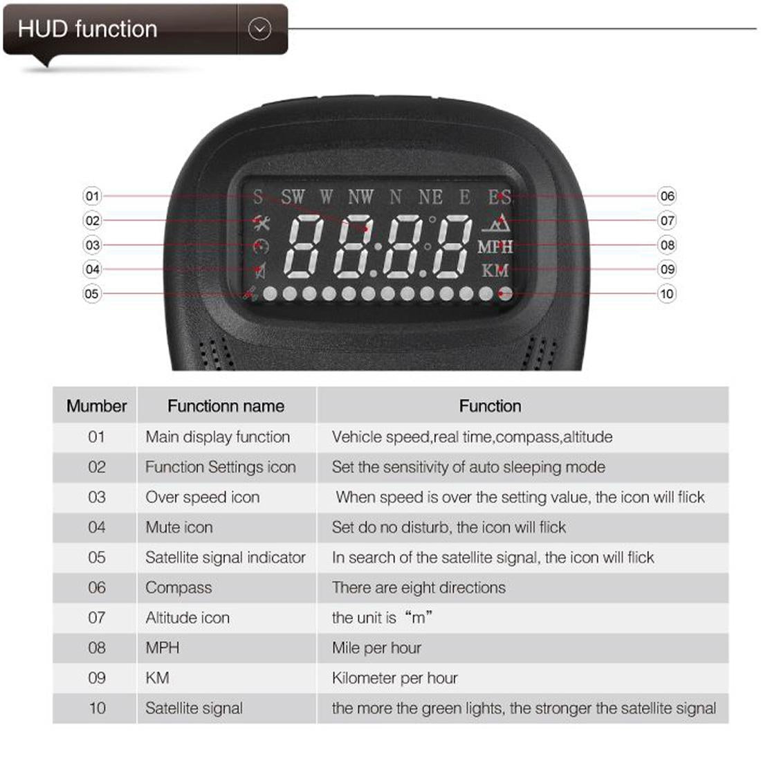 2.0 Inch Car Gps Hud Head Up Display Speed Altitude & Alarm Auto Sleep Satellite Signal 3