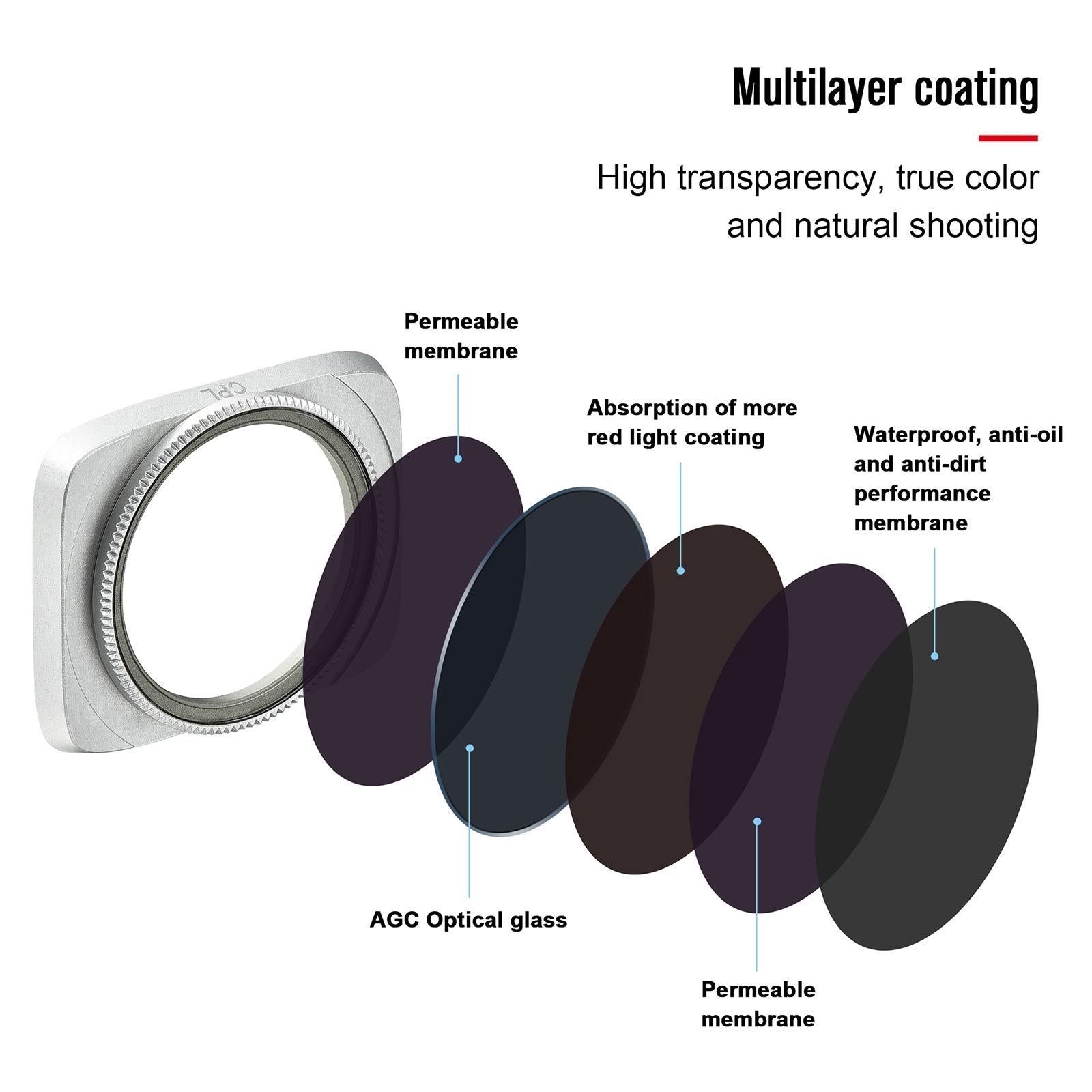 Drone Lens Filter Set for Dji Air 2s - 4 in 1 Cpl Nd16 Nd32 Nd64 5