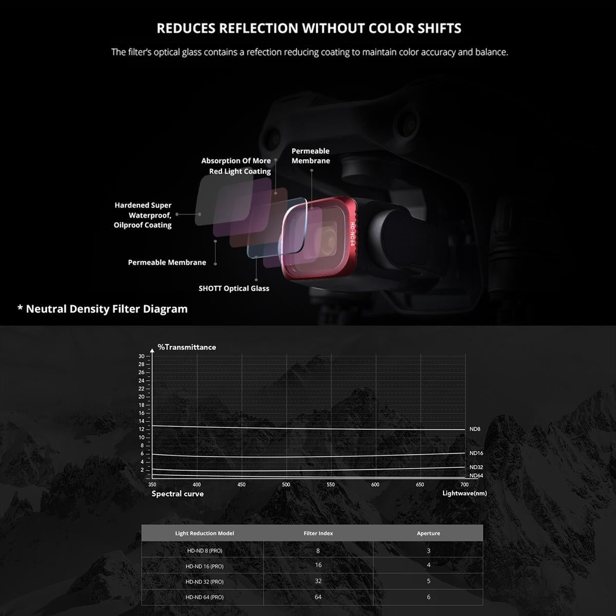 Variable Vnd Lens Filter for Dji Air 2s - 2.5 Stop 8