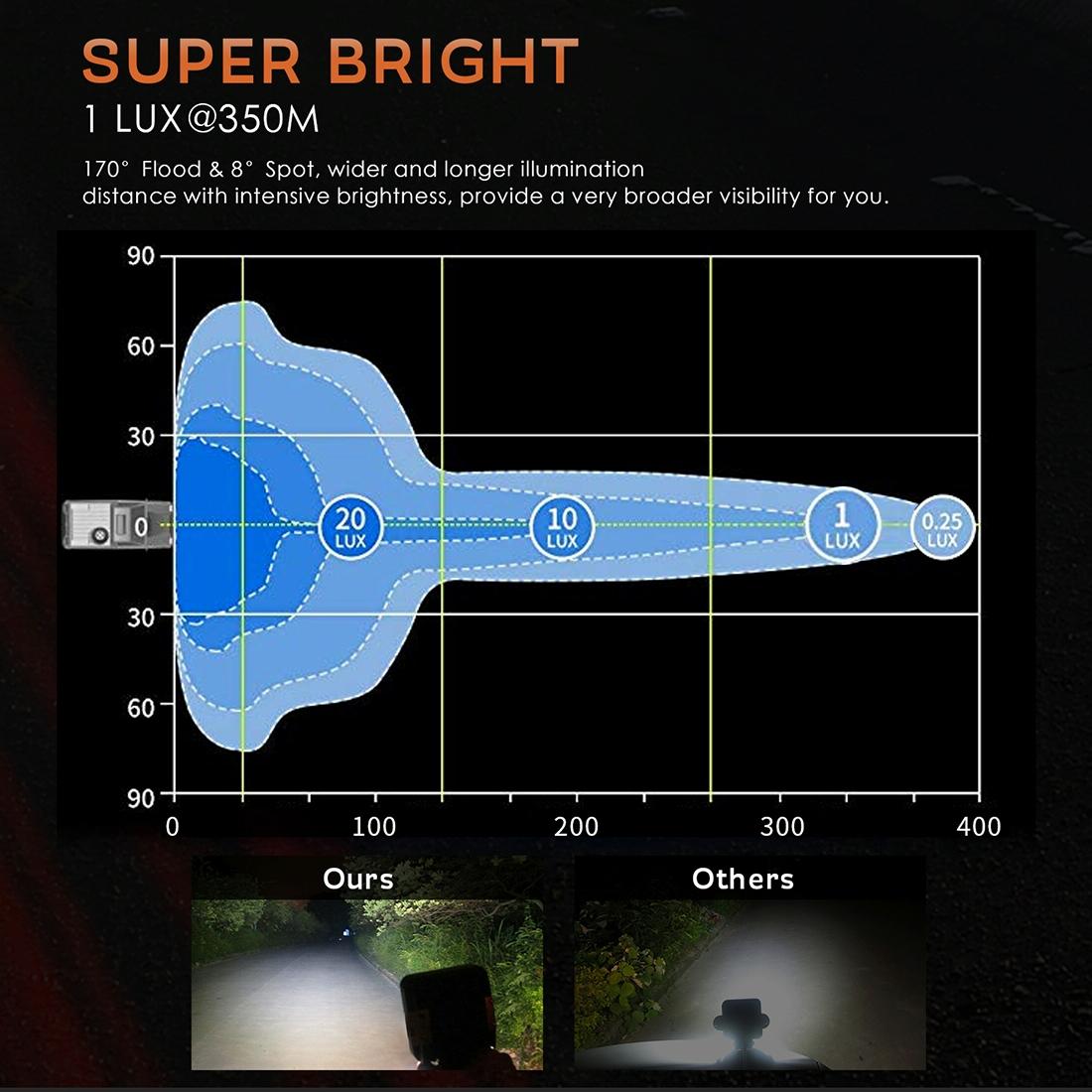 2 Pcs 4 Inch 20W Spot / Flood Light White Light Square - Shaped Waterproof Car Suv Work Lights Spotlight Led Bulbs Dc 9 - 30V 9
