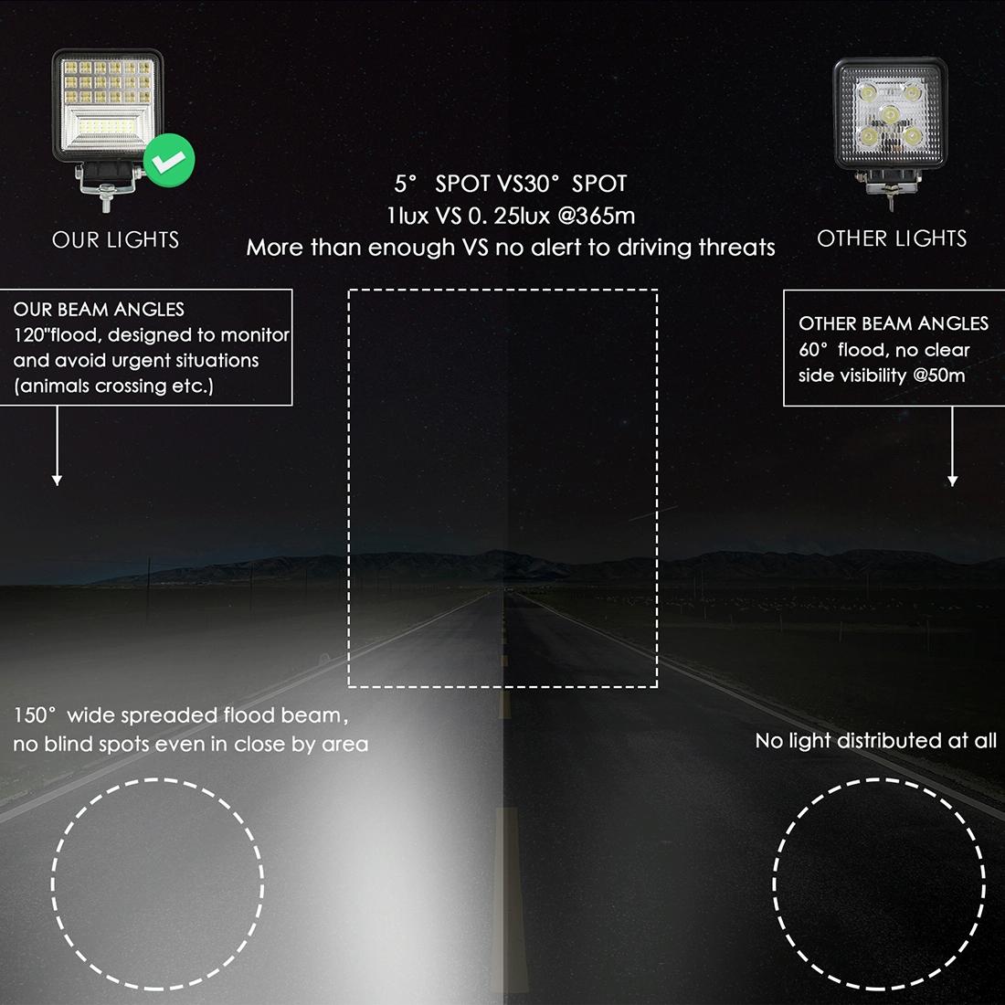 2 Pcs 4 Inch 20W Spot / Flood Light White Light Square - Shaped Waterproof Car Suv Work Lights Spotlight Led Bulbs Dc 9 - 30V 10