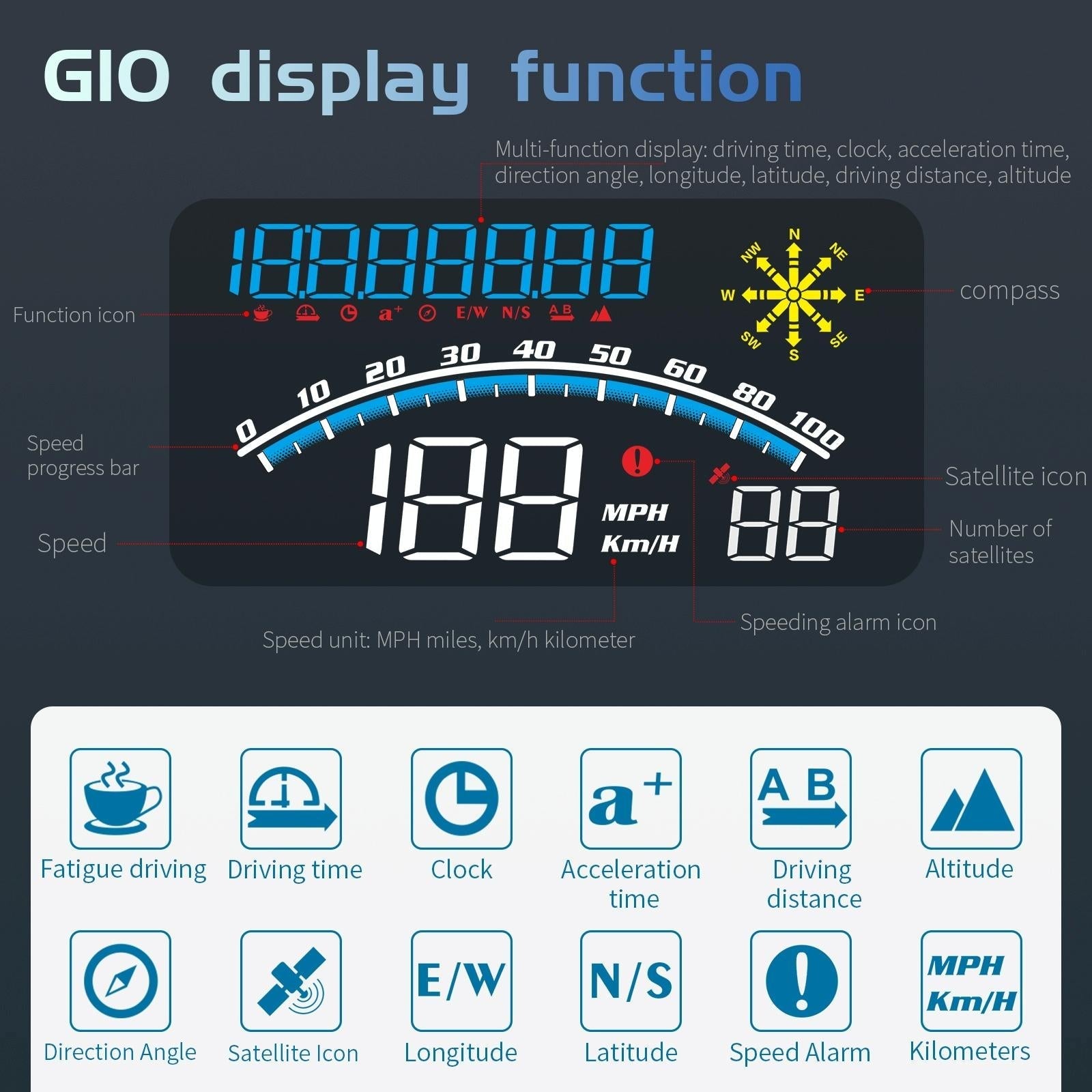 5.5 Inch Car Hud Gps Speedometer Odometer Projector 5