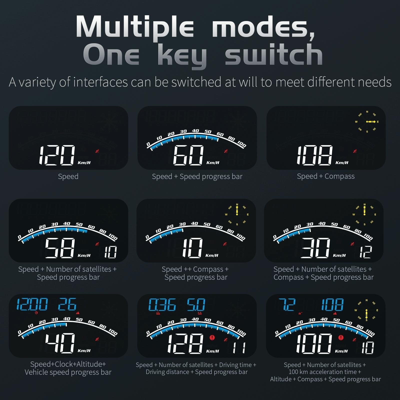 5.5 Inch Car Hud Gps Speedometer Odometer Projector 7