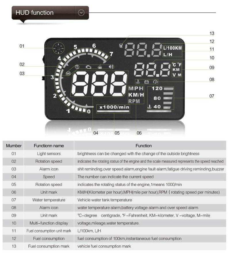 Car Obdii Hud Warning System 5.5 Inch Display Fuel Consumption Speed Alarm Water Temp Fault Diagnosis 3